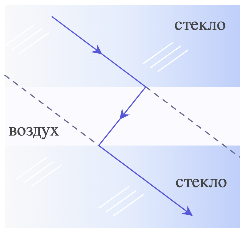 Иллюстрация к заданию, рис.4