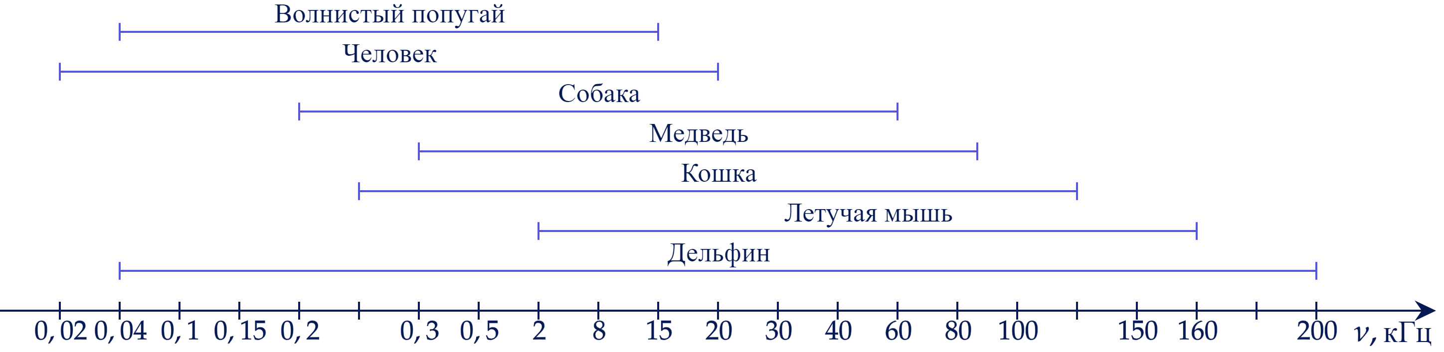 Иллюстрация к заданию, рис.1