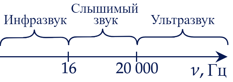 Иллюстрация к заданию, рис.2