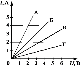 Иллюстрация к заданию, рис.1