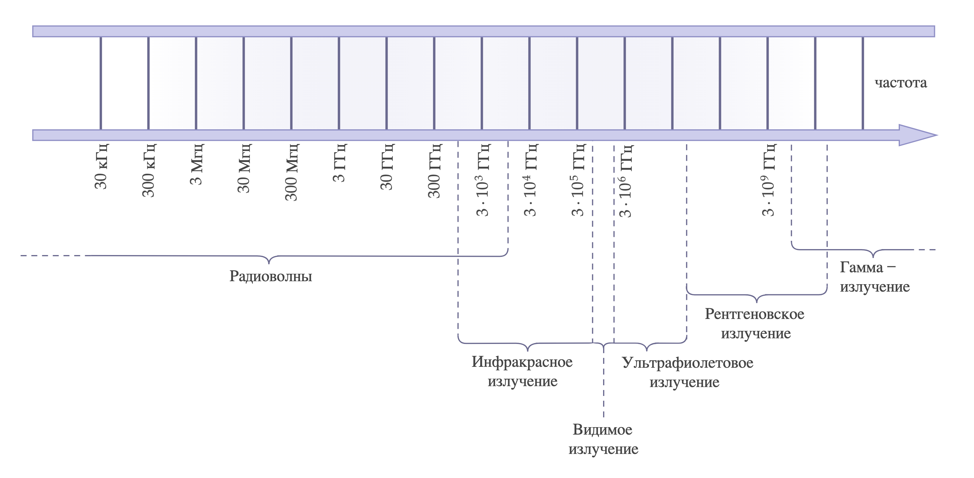 Иллюстрация к заданию, рис.1