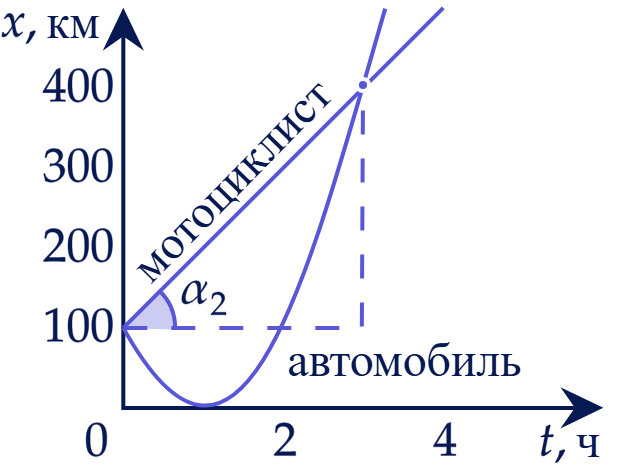 Физика, задание 5, рис.1