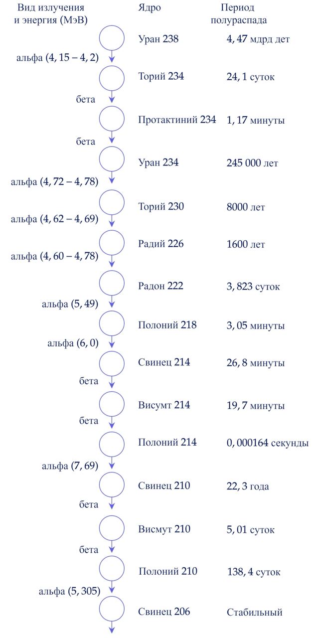 Иллюстрация к заданию, рис.1