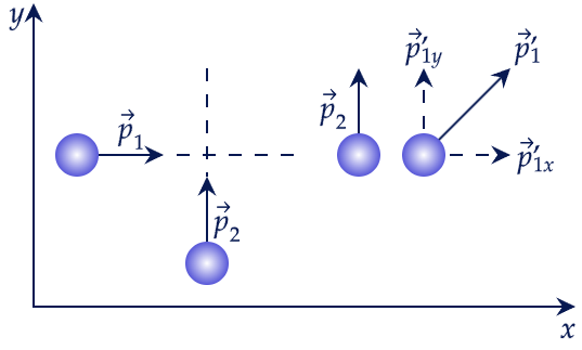Физика, задание 3, рис.1