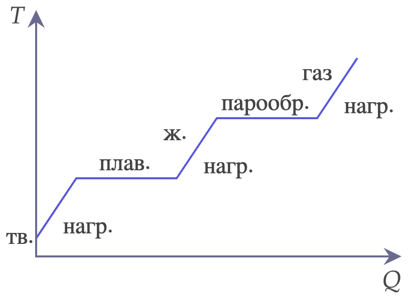 Физика, задание 10, рис.1