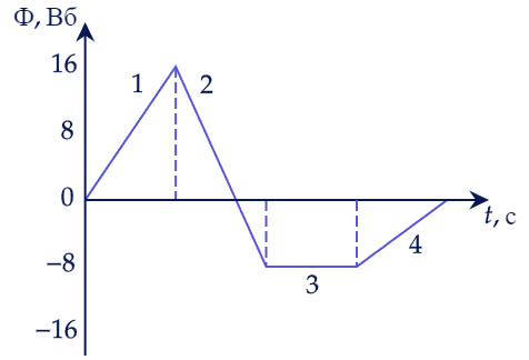 Иллюстрация к заданию, рис.1