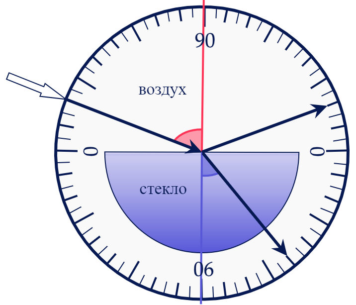 Физика, задание 14, рис.1