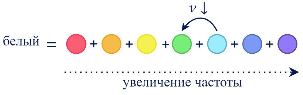 Физика, задание 17, рис.1