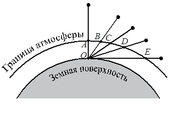 Иллюстрация к заданию, рис.1