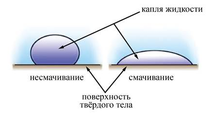 Иллюстрация к заданию, рис.1