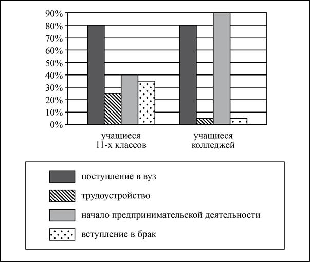 Иллюстрация к заданию, рис.1