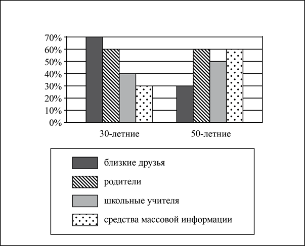 Иллюстрация к заданию, рис.1