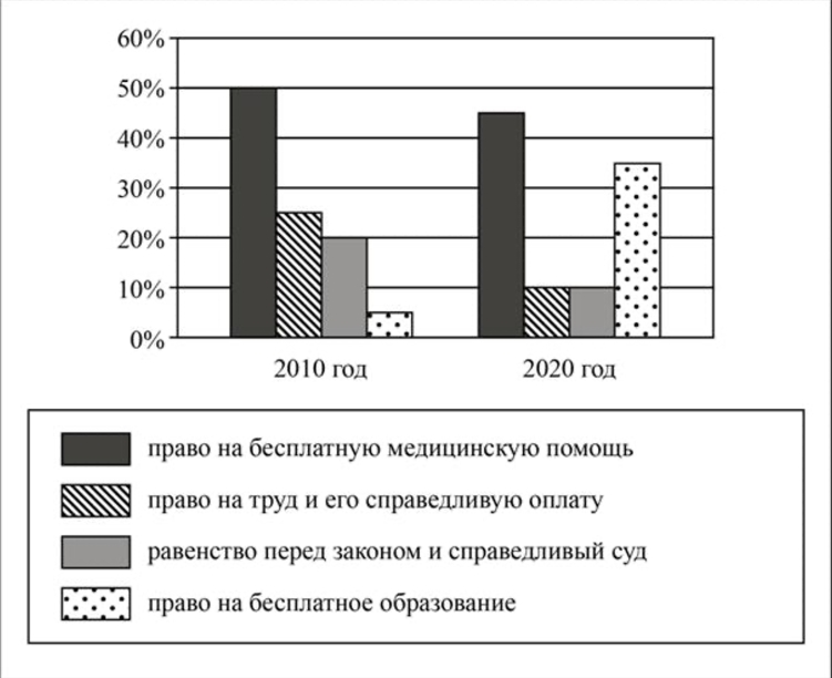 Иллюстрация к заданию, рис.1