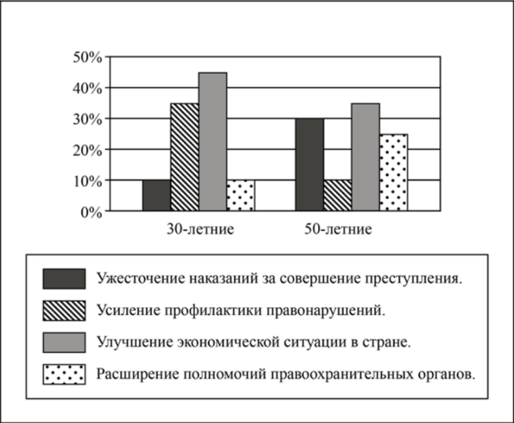 Иллюстрация к заданию, рис.1