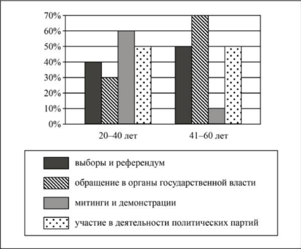 Иллюстрация к заданию, рис.1