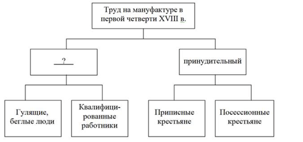 Иллюстрация к заданию, рис.1