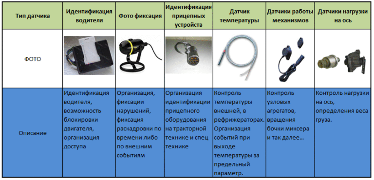 Эволюция датчиков: от простых элементов к интеллектуальным системам
