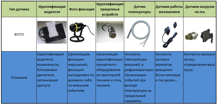 Эволюция датчиков: от простых элементов к интеллектуальным системам