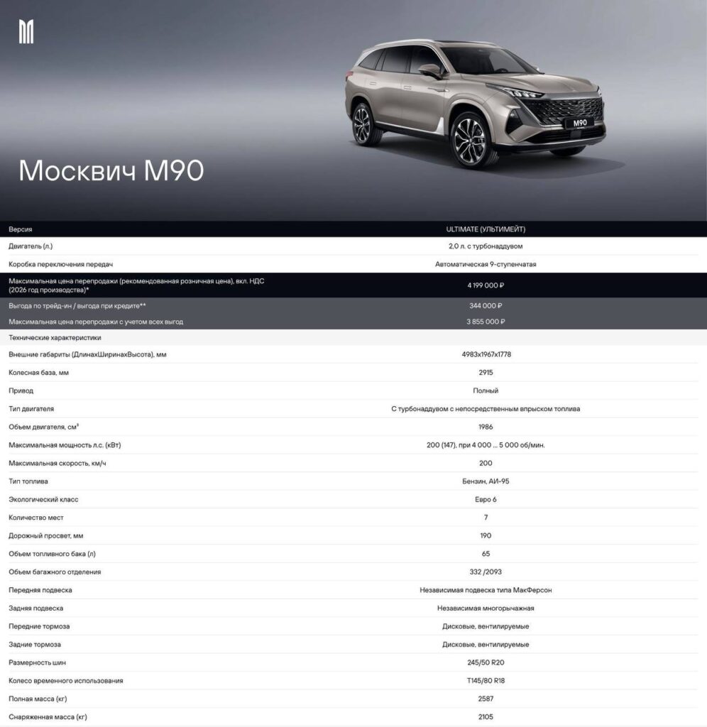 Обзор: объявлены цены на новые кроссоверы «Москвич» M70 и M90