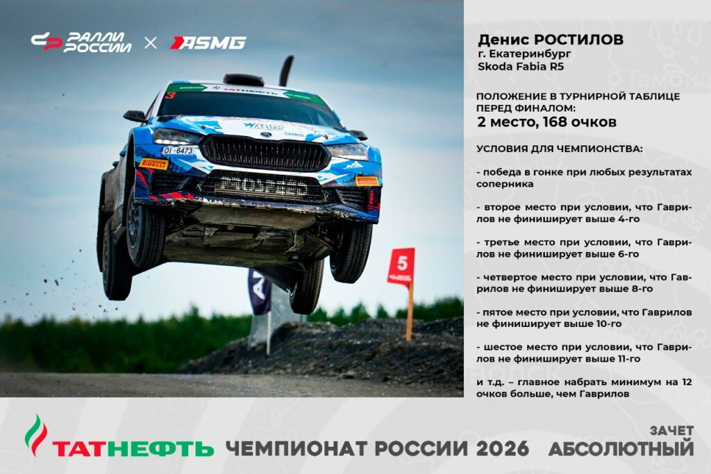 Заключительный этап Татнефть чемпионата России по ралли 2026: битва за титул в Сортавале