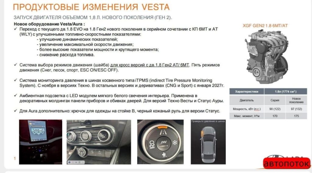 Обновления семейства LADA Vesta: новые двигатели и современные технологии в ноябре 2026 года