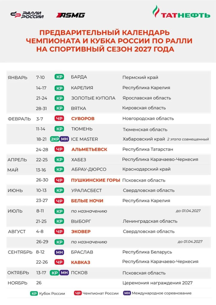 Перспективы развития автоспорта: Аналитический обзор календаря ралли России на 2027 год