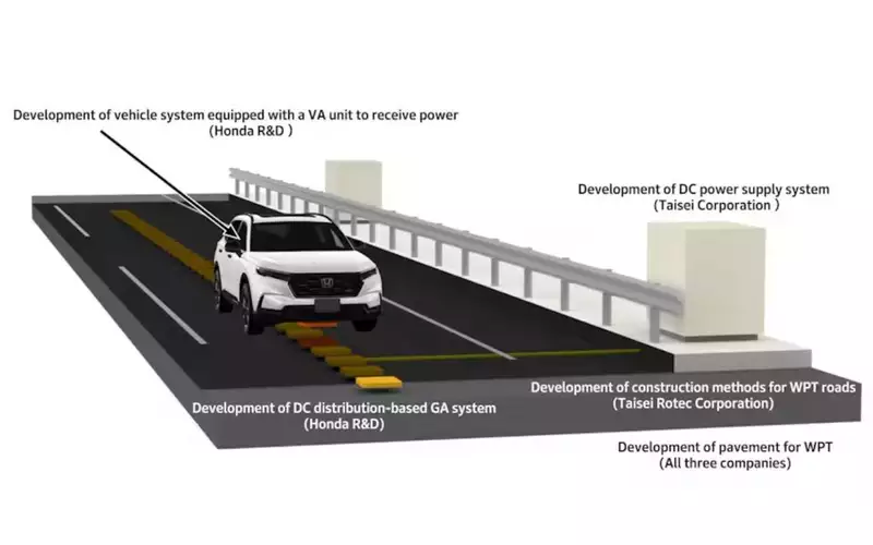 Honda испытает беспроводную зарядку электромобилей прямо на дороге