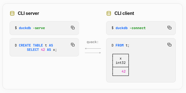 Вышел DuckDB 2.0.0 LTS с асинхронным вводом-выводом и режимом для ИИ-агентов