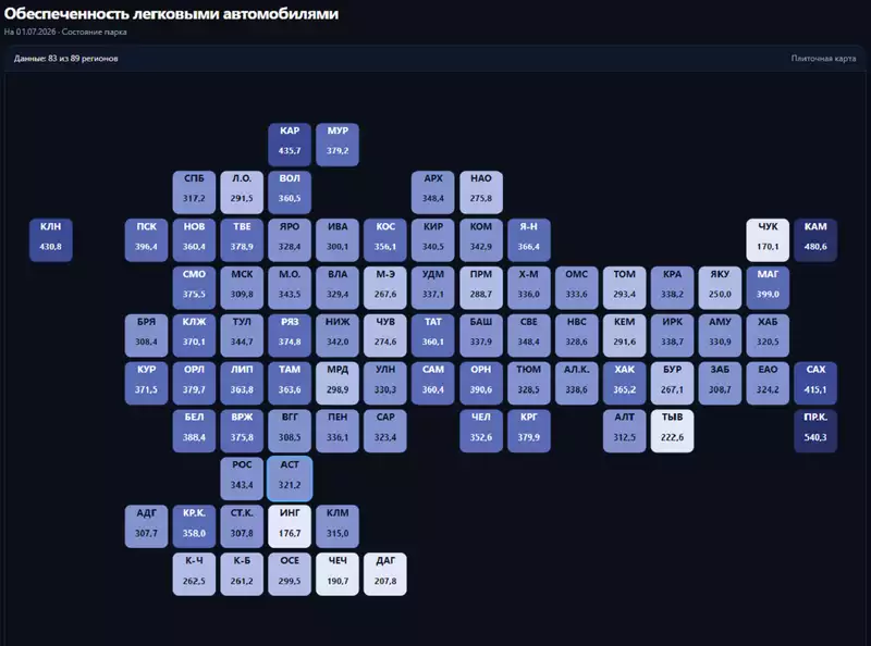Автомобилизация в России достигла 333 машин на тысячу жителей