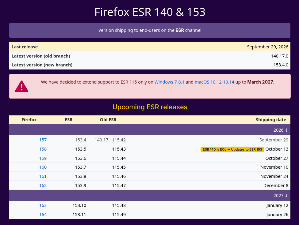 Firefox 159: улучшения для Linux, новые ИИ-функции и обновления для разработчиков