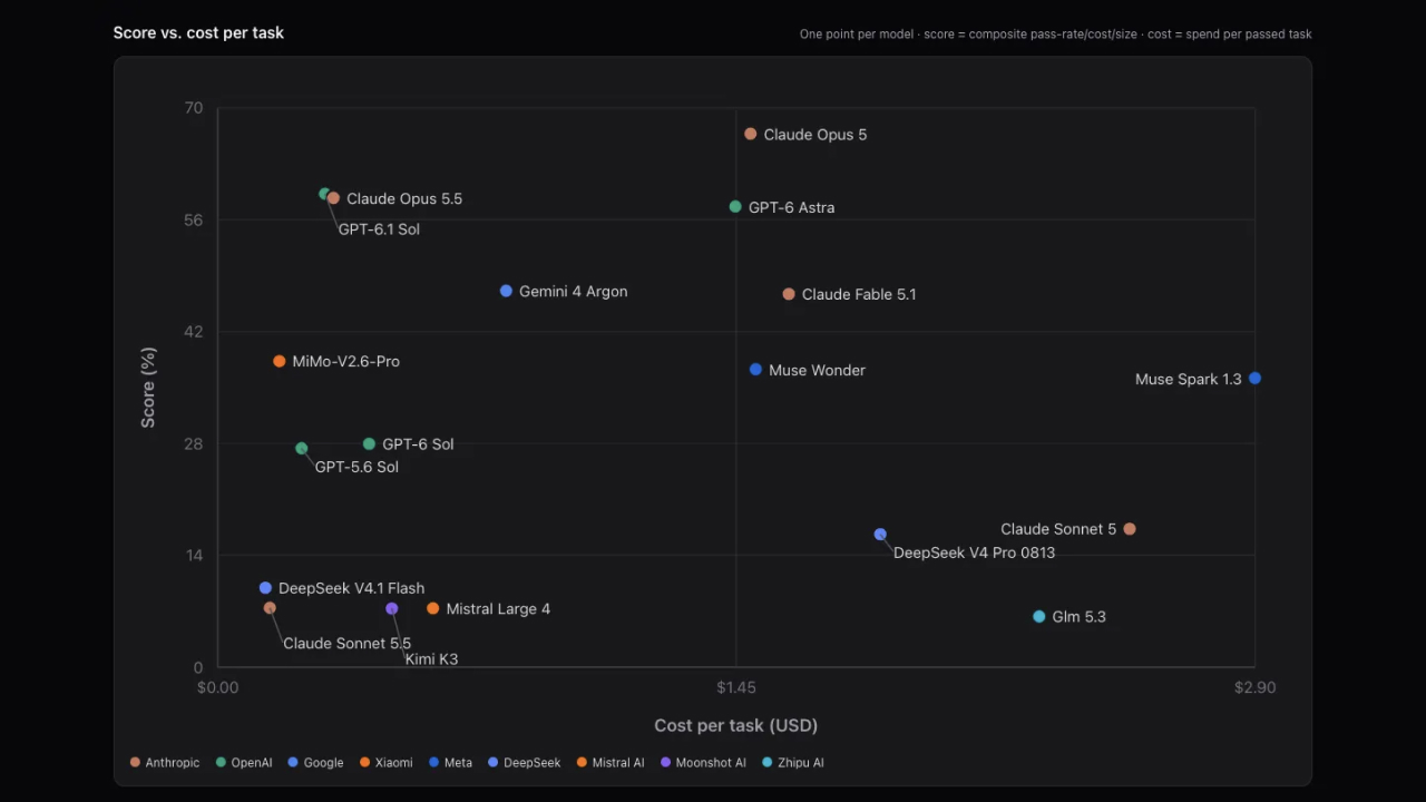 Инженер Cloudflare создал язык программирования, который сбивает с толку нейросети