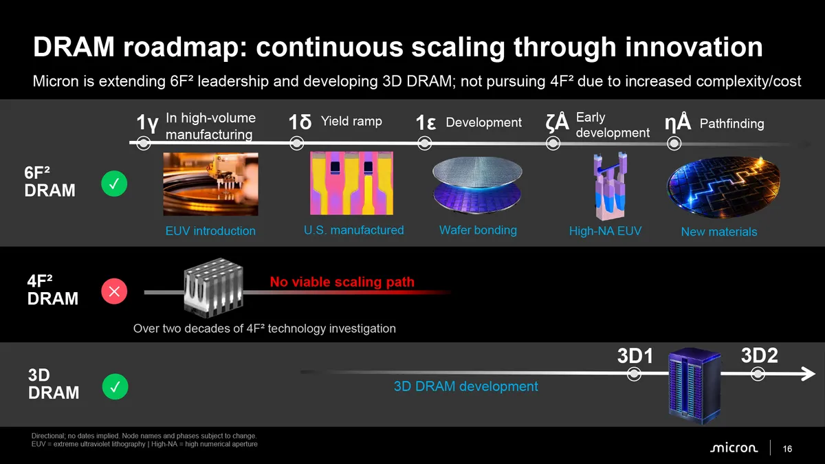 Micron отказалась от разработки DRAM с ячейкой 4F²