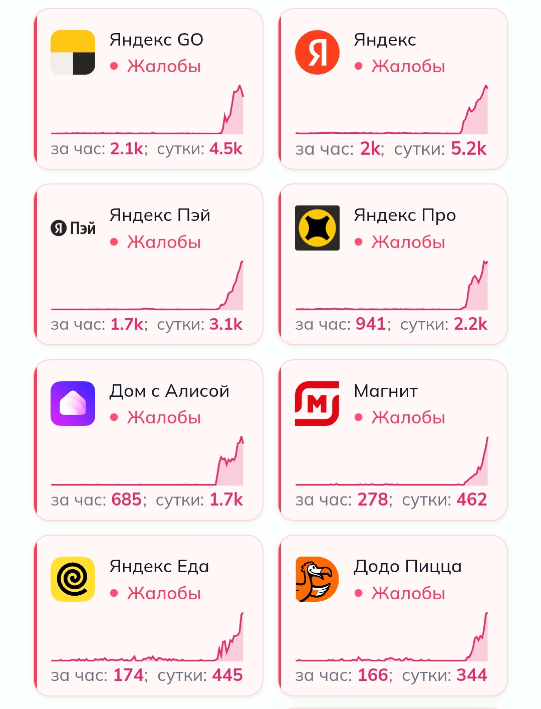 Атака БПЛА остановила дата-центр «Яндекса» во Владимире