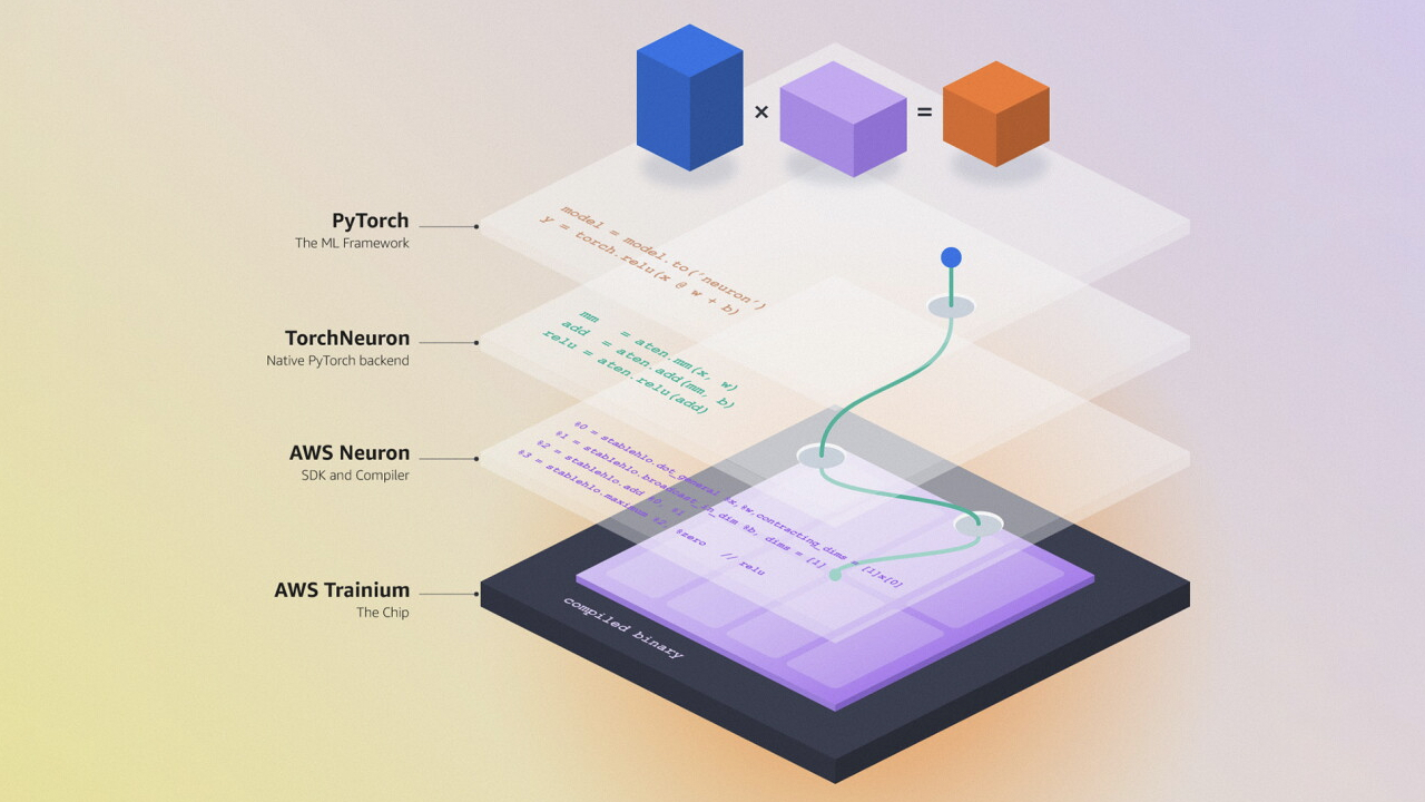 Amazon открыла TorchNeuron для запуска PyTorch на ускорителях Trainium