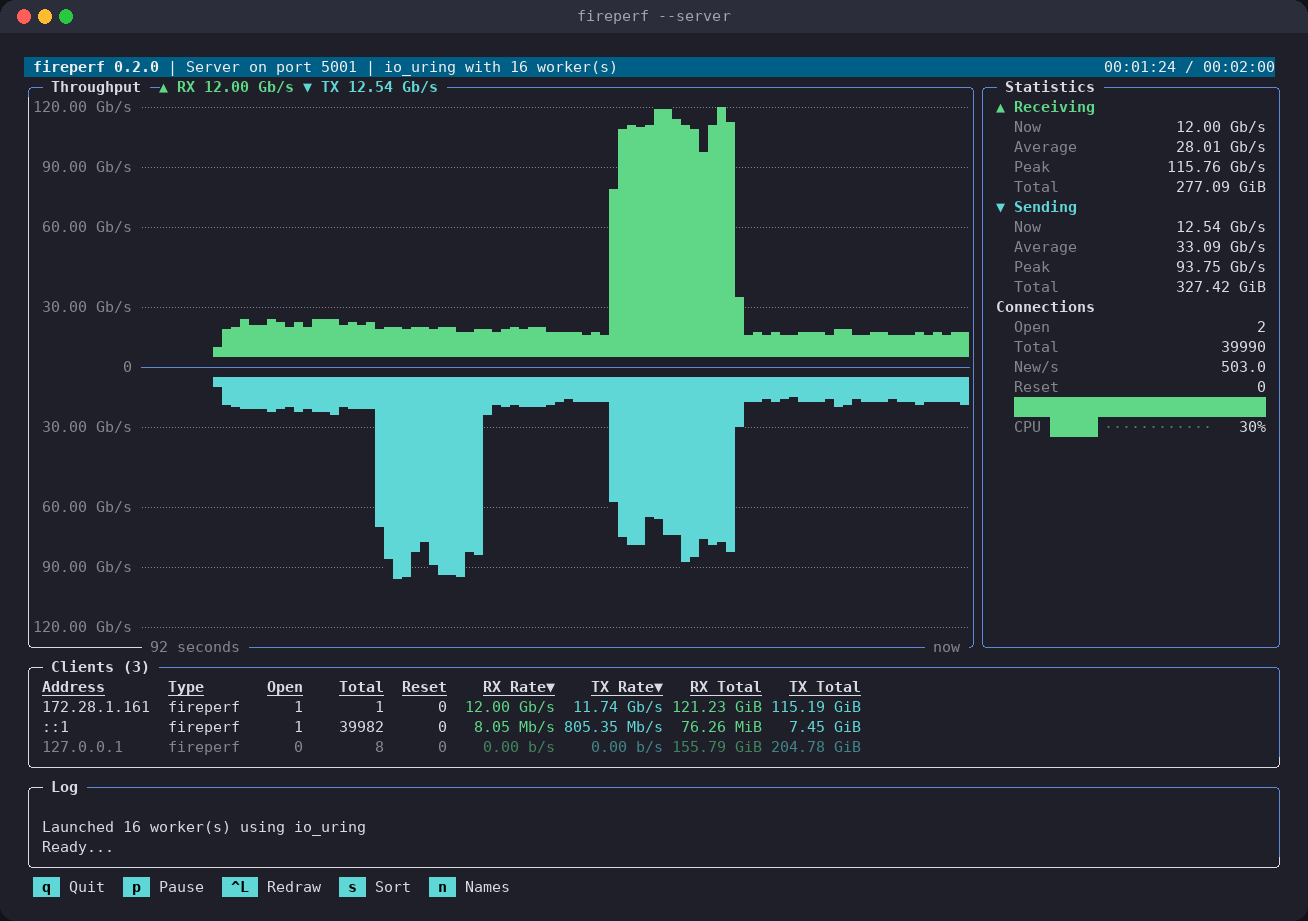 Fireperf измеряет скорость обработки новых соединений на сетевых устройствах
