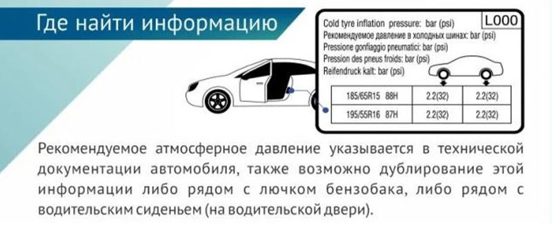 Как проверить шины перед поездкой: давление, износ и сезонная замена