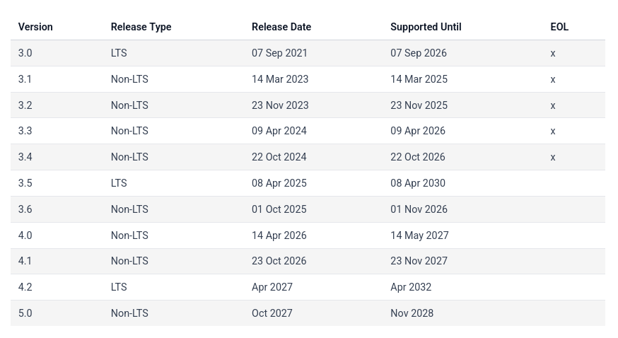OpenSSL 4.1.0 получил поддержку DTLS 1.3, GREASE и архитектуры «Эльбрус»