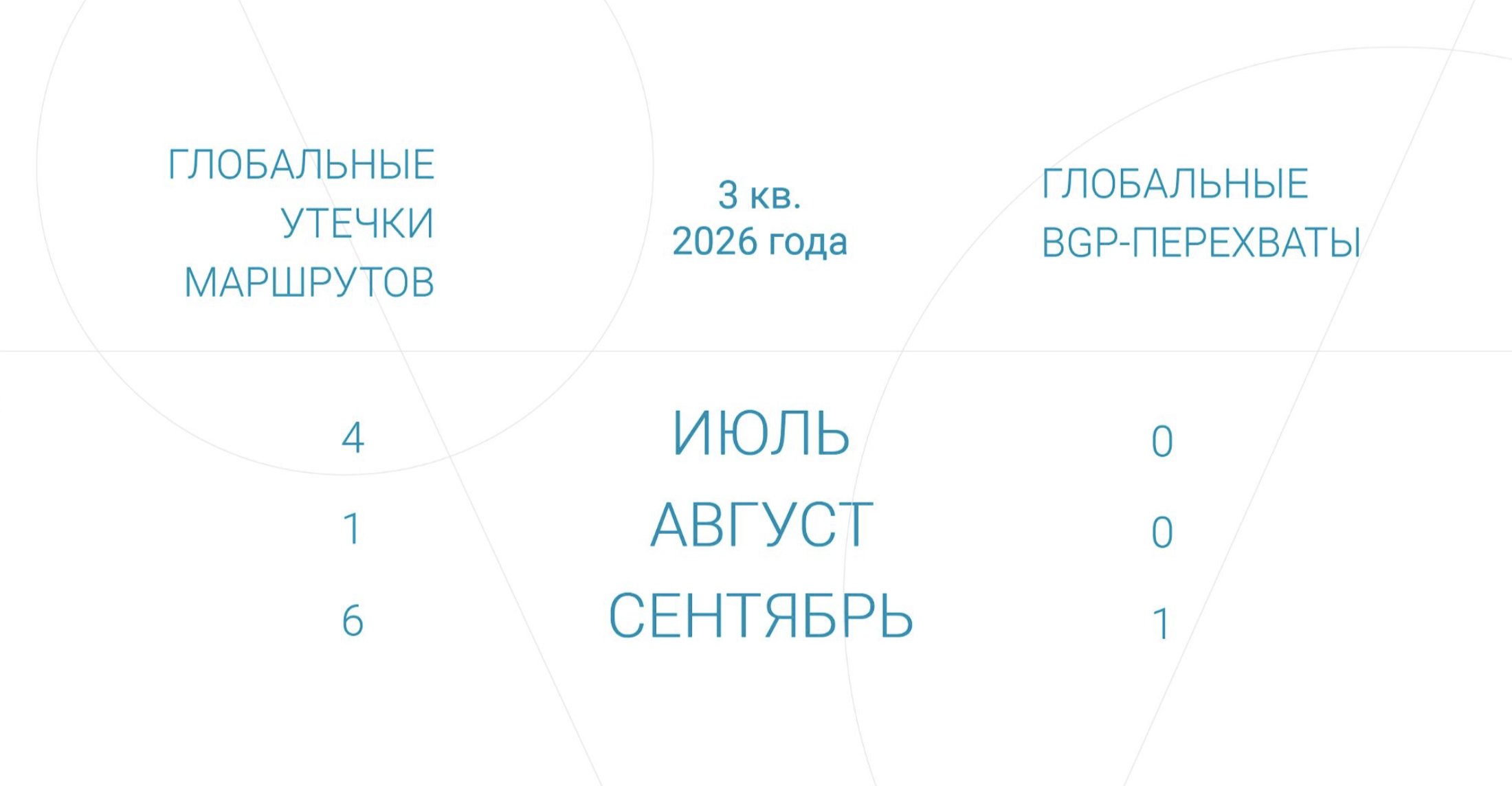 BGP-перехват с валидным RPKI затронул обновления Virtualizor