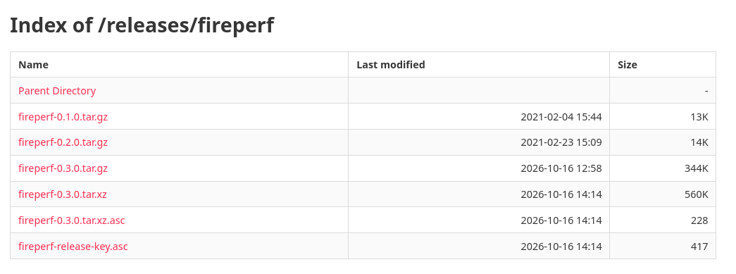 Fireperf измеряет скорость обработки новых соединений на сетевых устройствах