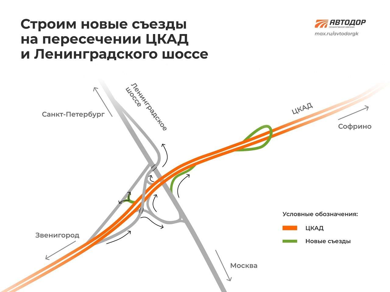 В Солнечногорске началось строительство второй очереди развязки ЦКАД и Ленинградского шоссе