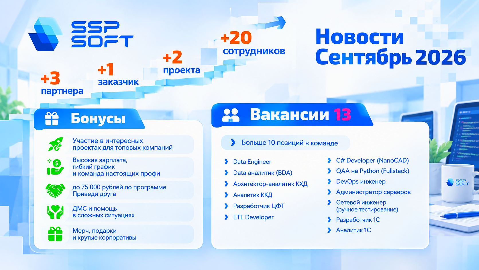 SSP SOFT расширила команду и открыла 13 вакансий в ИТ