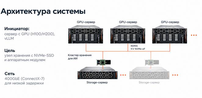 «Тантор Лабс» и «Боцман» представили NVMe-хранилище для KV-cache нейросетей