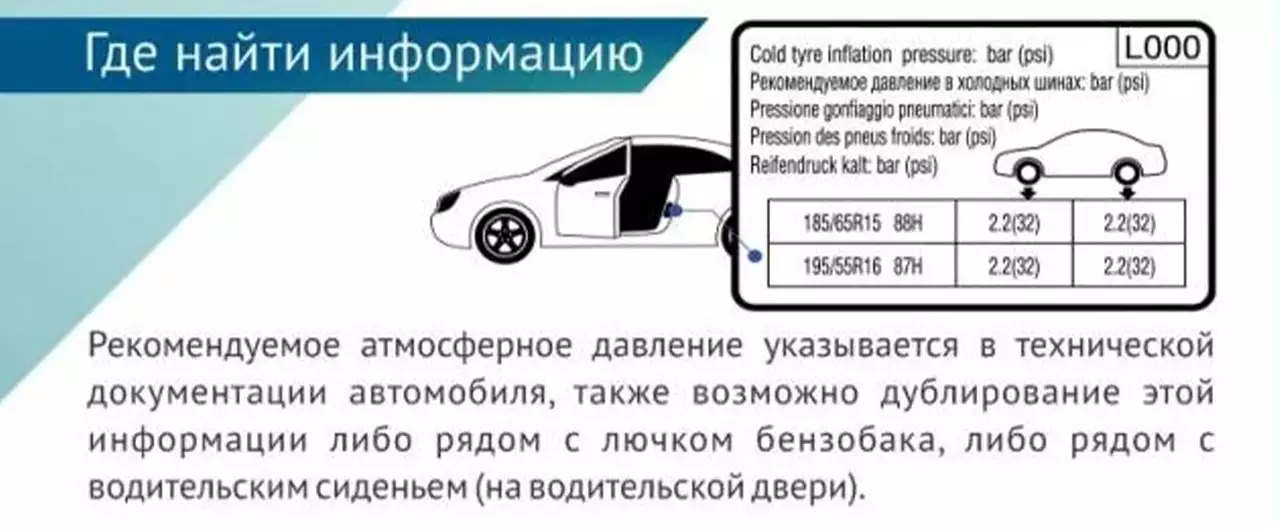 Как проверить шины перед поездкой: давление, износ и сезонная замена
