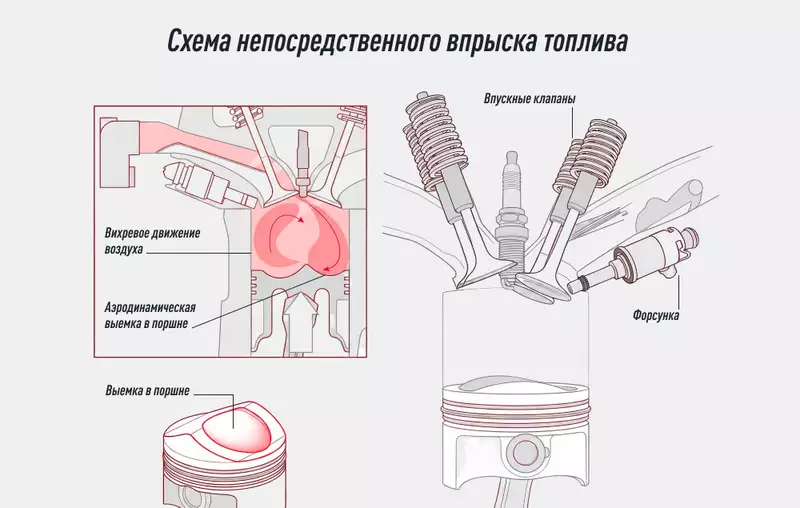 Как экологический класс бензина влияет на двигатель и катализатор