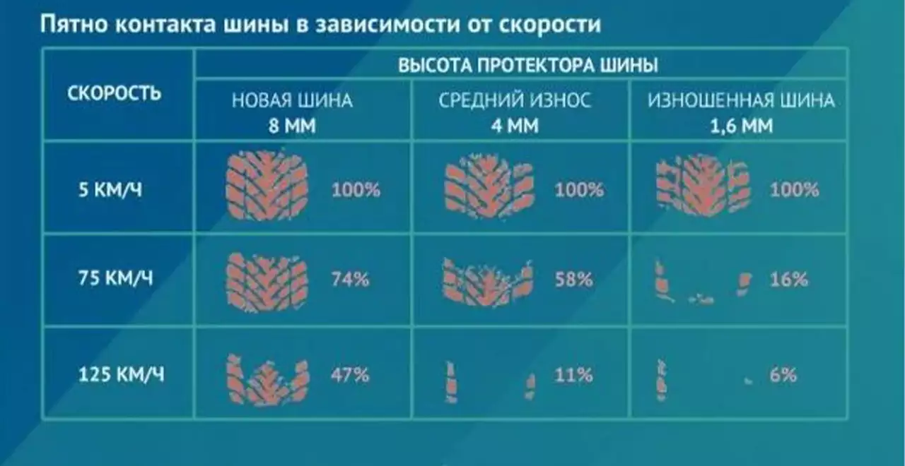 Как проверить шины перед поездкой: давление, износ и сезонная замена