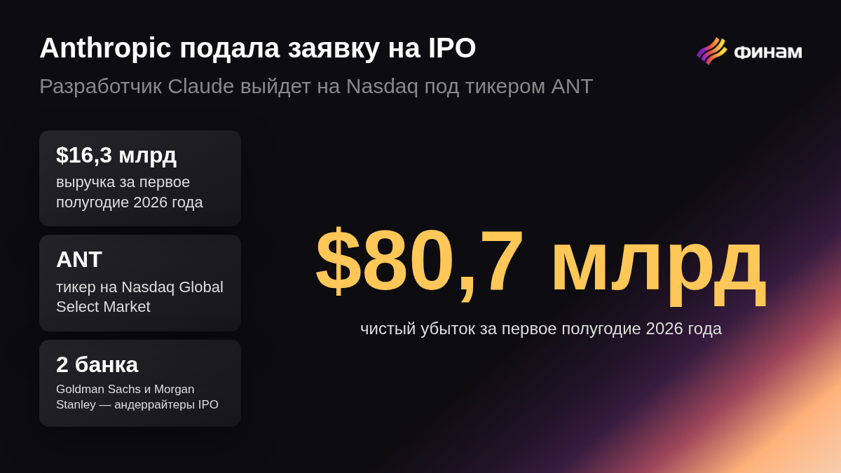 Anthropic подала заявку на IPO на Nasdaq