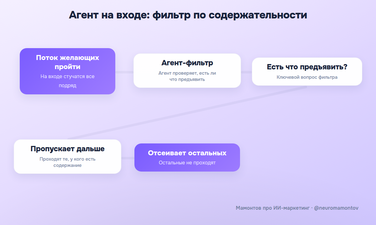 Сандар Пичаи: традиционный поиск уступит место агентному слою