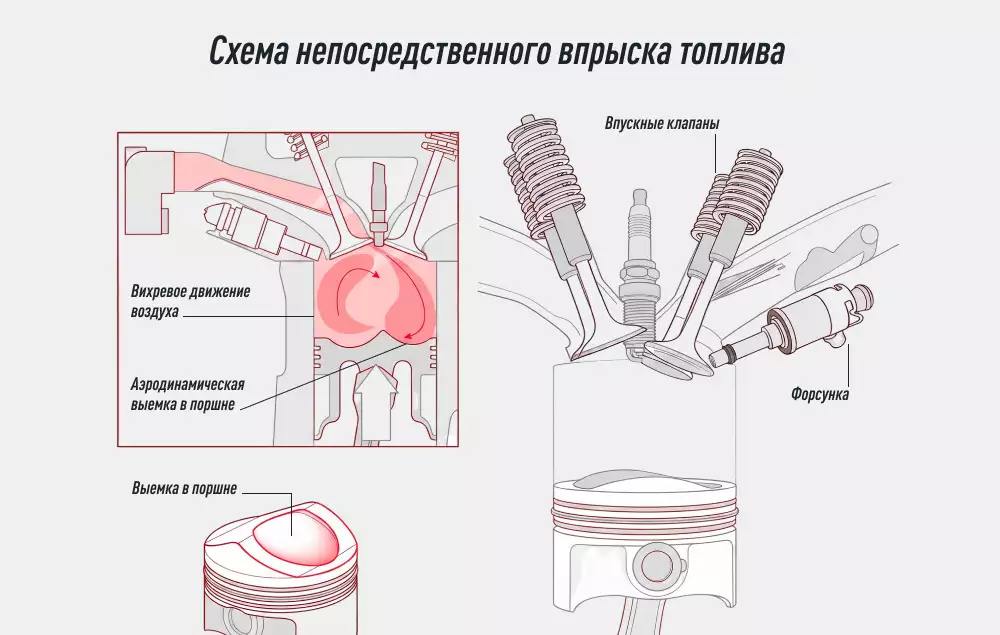 Как экологический класс бензина влияет на двигатель и катализатор