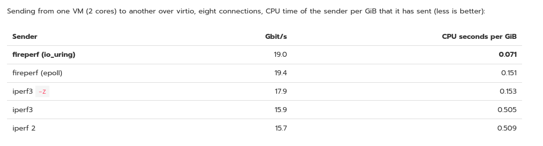 Fireperf измеряет скорость обработки новых соединений на сетевых устройствах