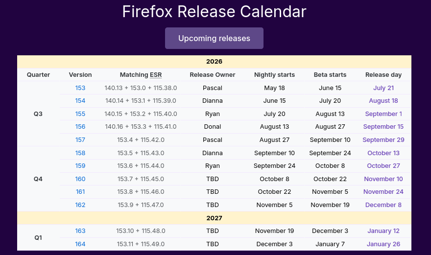 Firefox 158 получил улучшенную работу с PDF, JPEG XL и настройку панели вкладок
